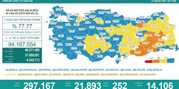 Dünyada ve Türkiye’de Koronavirüs’te son durum (31 Ağustos 2021)