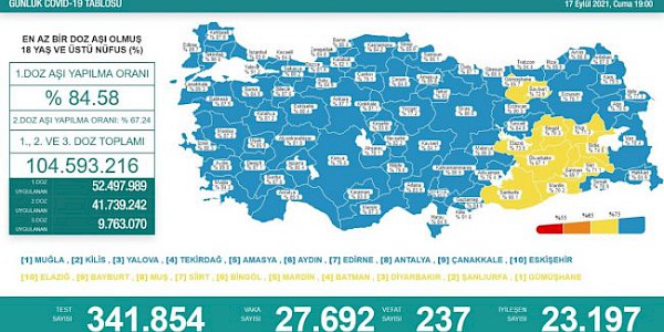 Dünyada ve Türkiye’de Koronavirüs’te son durum (17 Eylül 2021)