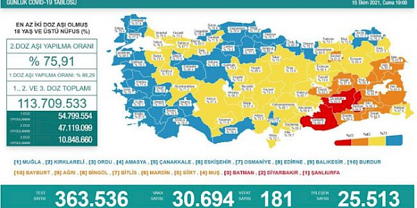 Dünyada ve Türkiye’de Koronavirüs’te son durum (15 Ekim 2021)