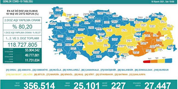 Dünyada ve Türkiye’de Koronavirüs’te son durum (16 Kasım 2021)