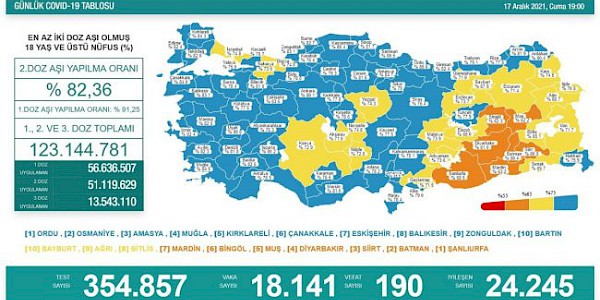Dünyada ve Türkiye’de Koronavirüs’te son durum (17 Aralık 2021)