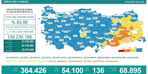 Koronavirüs’te son durum (16 Ocak 2022)