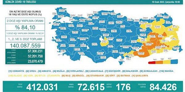 Koronavirüs’te son durum (31 Ocak 2022)