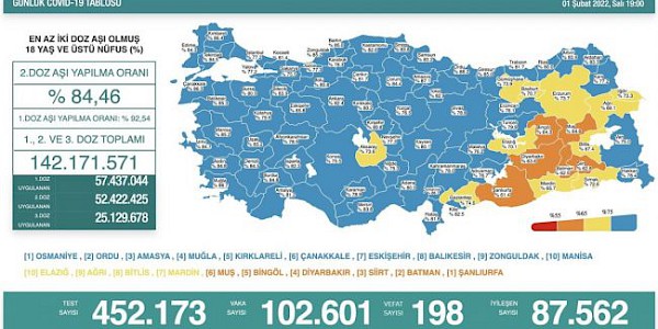 Koronavirüs’te son durum (16 Şubat 2022)