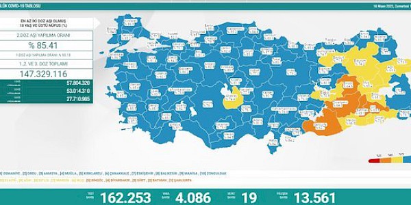 Koronavirüs’te son durum (16 Nisan 2022)