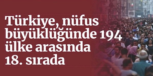 Türkiye, nüfus büyüklüğünde dünyada 18. sırada