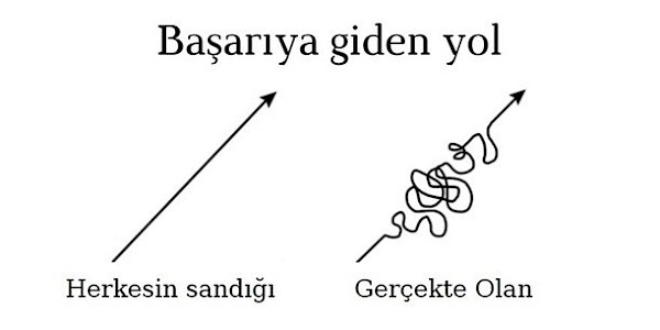 İş Hayatındaki Zorlukları Atlatabilmek İçin Neler Yapmalıyız...