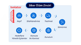 Tıbbi Cihazlar Enstitüsü'nden Yeni Bir Açılım: Isolator ile Siber Güvenlik?