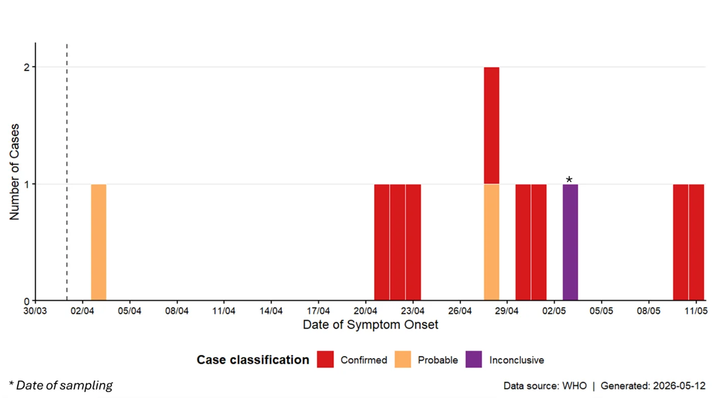 teksaglik-dso-who-dsonun-hantavirus-ile-i-lgili-detayli-aciklamasi.png