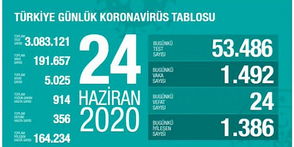 Koronavirüs Bilim Kurulu toplandı! Sağlık Bakanı Dr. Fahrettin Koca’dan kritik açıklamalar geldi.