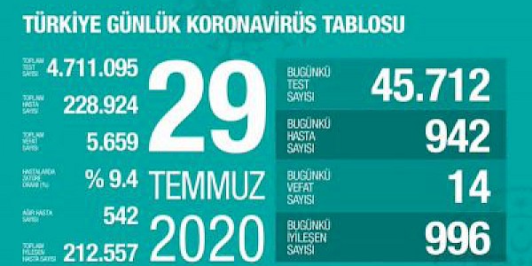 Bilim Kurulu toplantısı sonrası Bakan Dr. Fahrettin Koca’dan  önemli açıklamalar